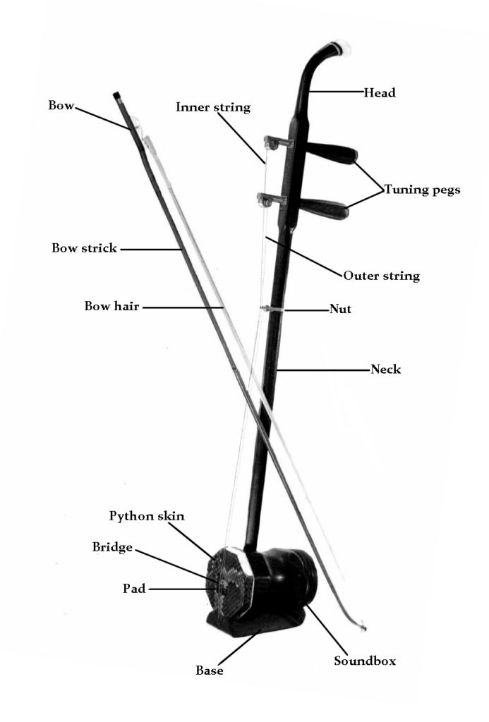 Structure of Erhu